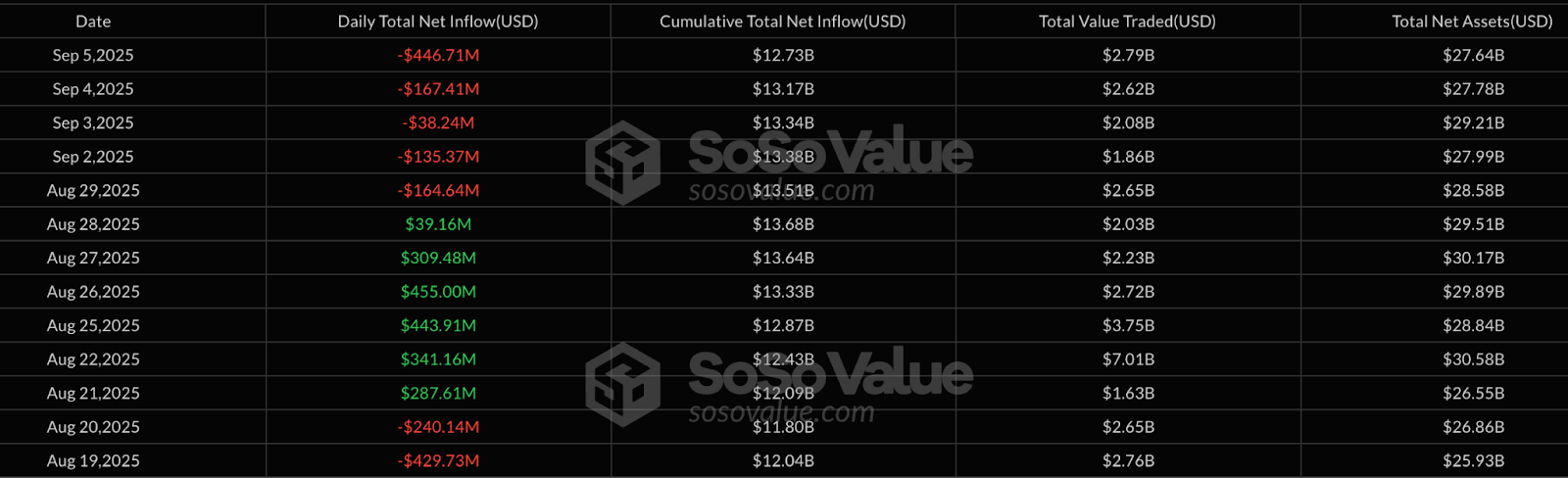 为什么以太坊(ETH)价格难以突破4500美元?