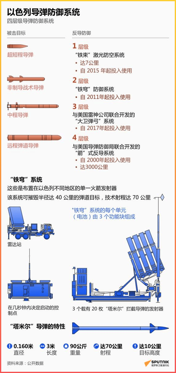 瞒不住了!以色列超60个实验室被炸毁,近四分之一科研暂停,损失高达51亿人民币