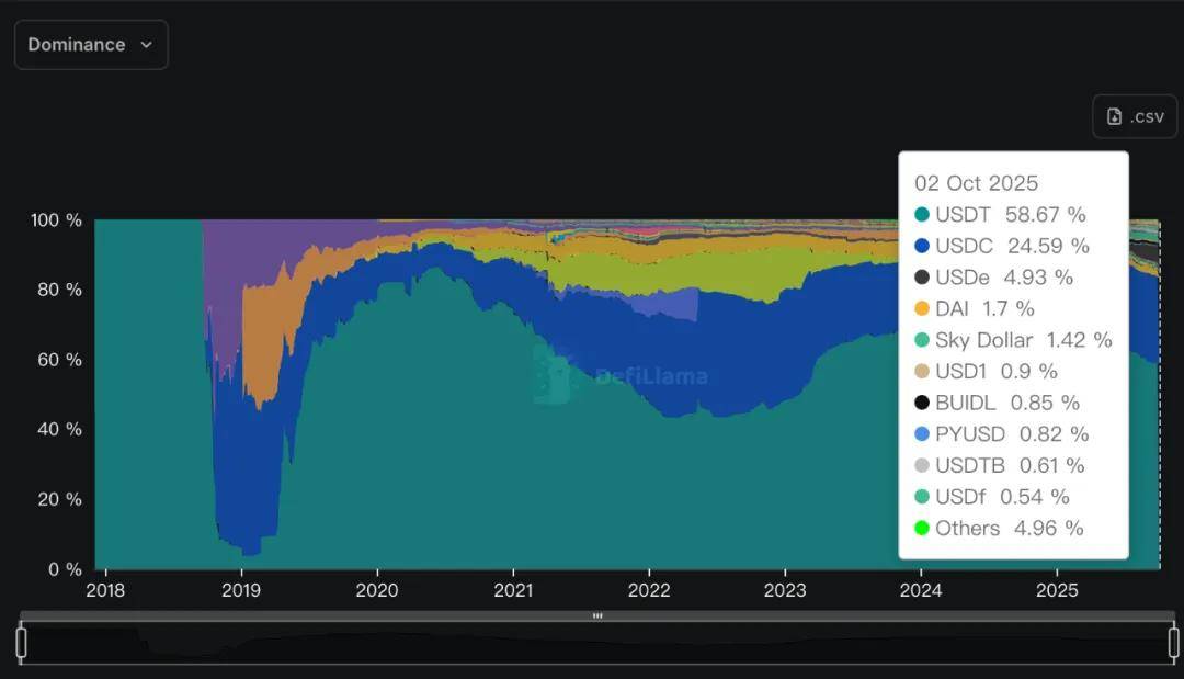 发行一个稳定币要多少钱？为什么银行纷纷入局稳定币？