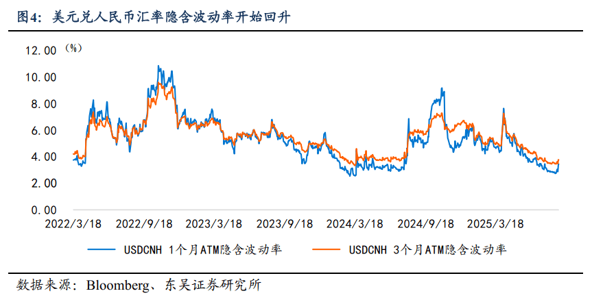 芦哲:人民币汇率是否会升破7.0?