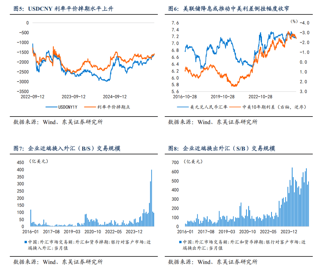 芦哲:人民币汇率是否会升破7.0?