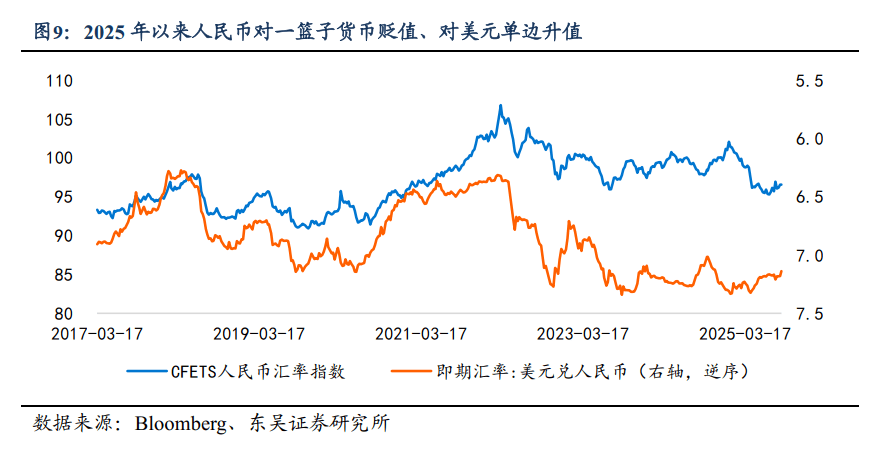 芦哲:人民币汇率是否会升破7.0?