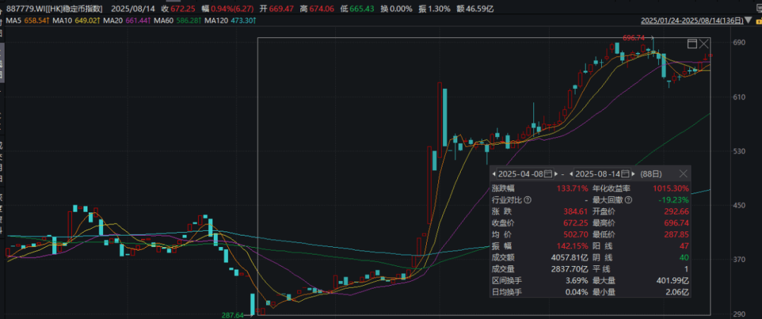 事关稳定币！香港金管局、香港证监会联合声明