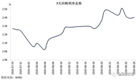 货币升值率(货币升值有什么坏处)