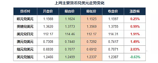 货币升值率(货币升值有什么坏处)