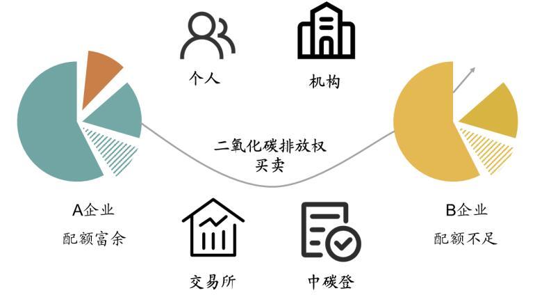 网络交易的影响(网络交易的影响因素包括)