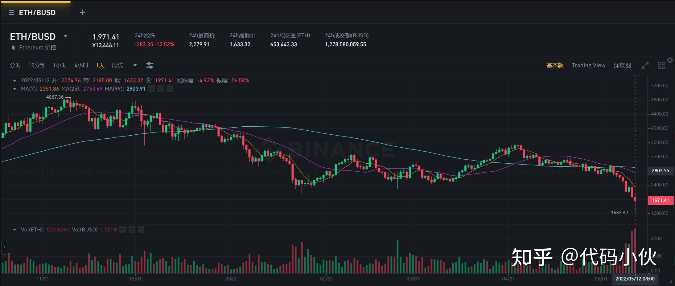 eth今日价格(eth价格今日分析)