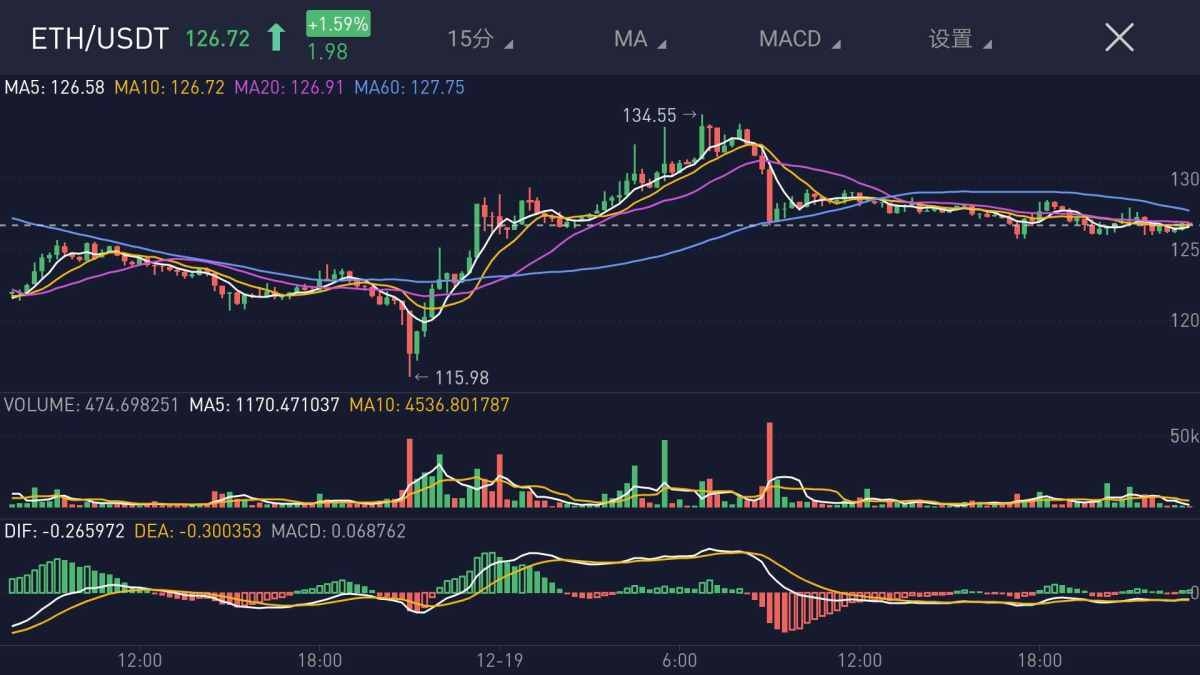 eth今日价格(eth价格今日分析)