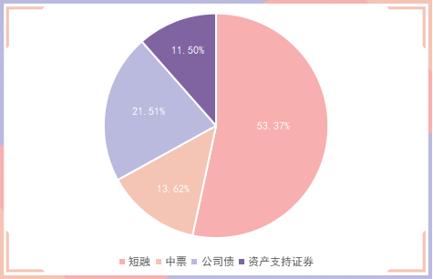 债券扎差交易(债券价差是什么意思)