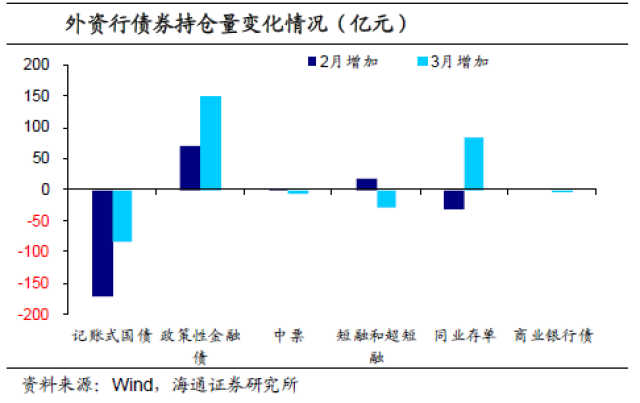 债券交易数据(债券交易数据库包括哪些)