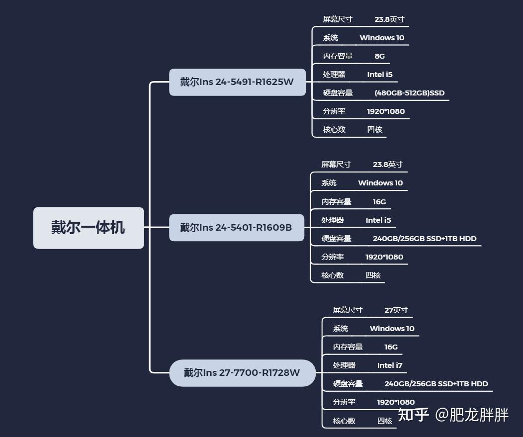 软件优点(软件的优势劣势,机会和威胁)