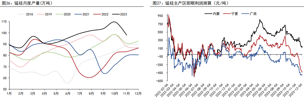 双货币差价(自动计算双货币价差指标)