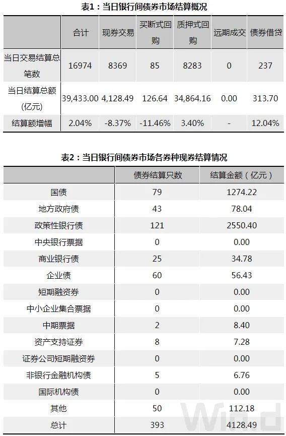国债现券交易(国债现券交易时间)