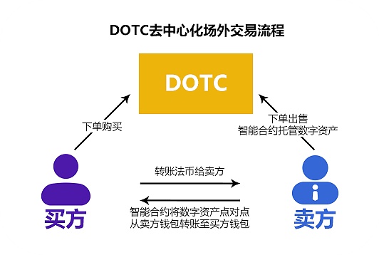 去中心化货币(去中心化货币是什么意思)
