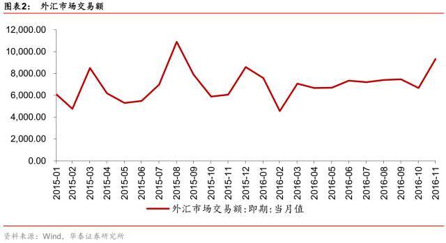 货币套期(货币市场套期保值的优缺点)