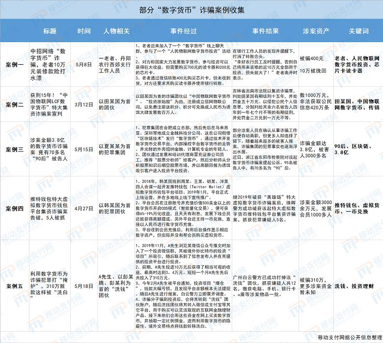 数字币价格表(数字币价格今日的价格)