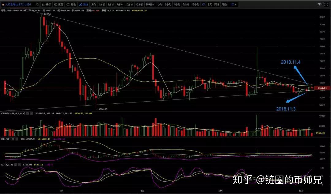 gxs币论坛(gxc币2021价格分析)