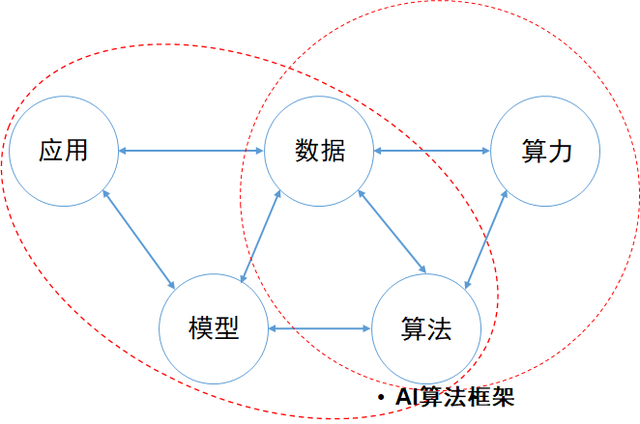 有关算法软件(有关算法软件的论文)