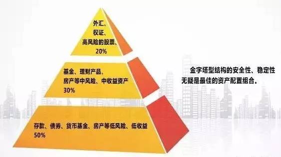 货币比例(货币兑换平台)