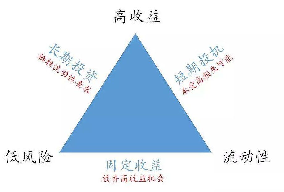 三角货币对冲(三角对冲套利为什么爆)