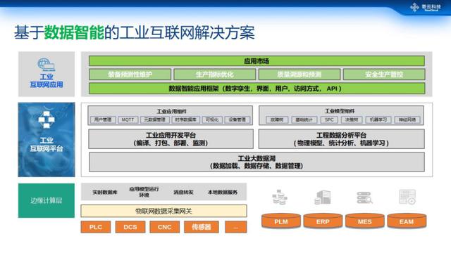 基于软件(基于软件无线电平台和FPGA的模拟信号源设计)