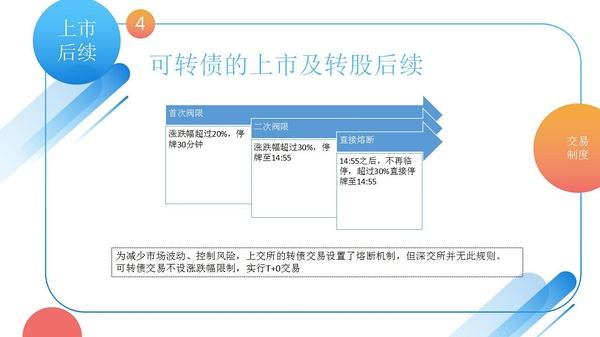 可转换债券交易(可转换债券交易费用的分摊)