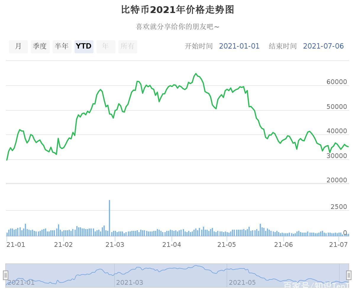 全球货币走势(全球货币走势分析)