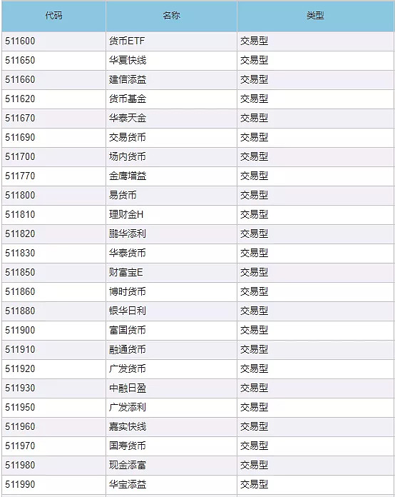 场内货币etf(场内货币etf有哪些)