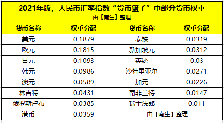 在线货币换算(货币换算在线使用)