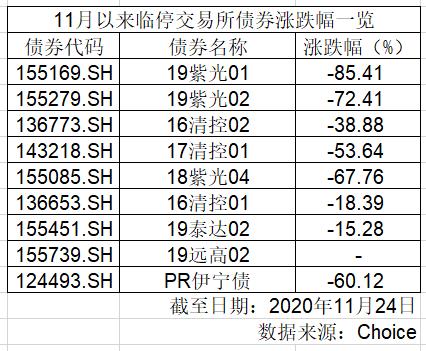 债券交易单位(债券交易单位中一手代表)