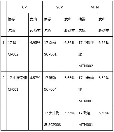 债券交易单位(债券交易单位中一手代表)