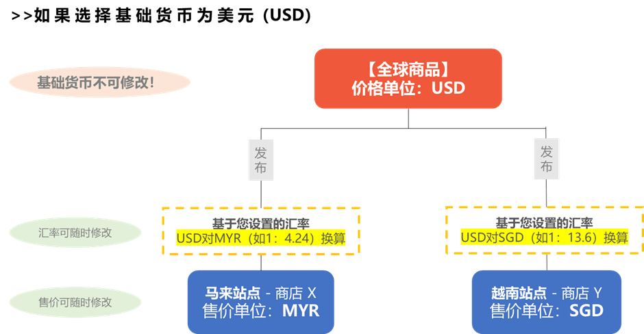 在线货币换算(货币换算在线使用)