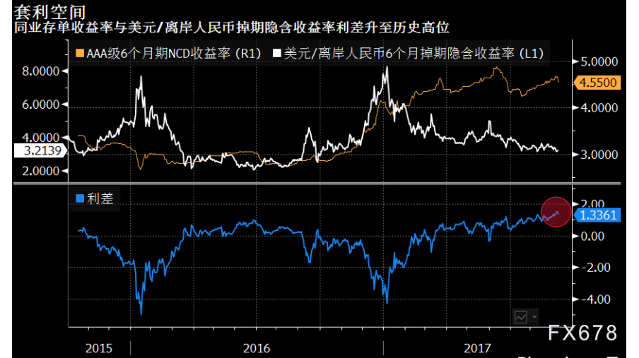 双货币对冲套利(双货币对冲套利策略)