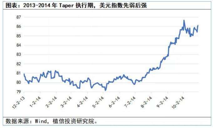 欧美货币对走势(欧美货币对与美元关系)