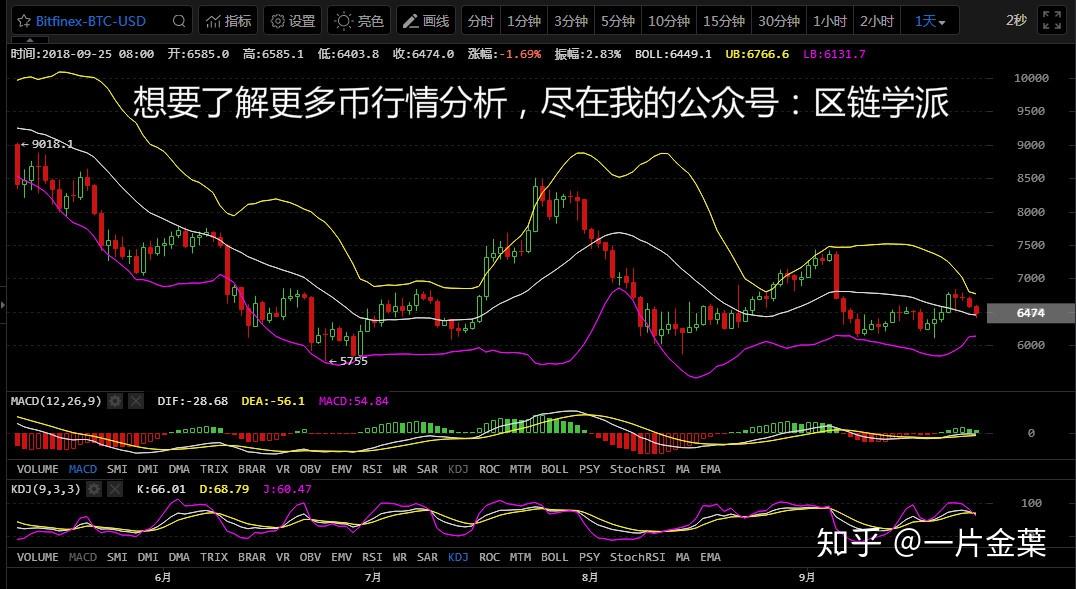 币行情(狗狗币行情)