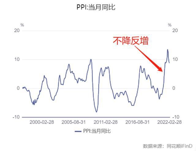 双货币差价指标(双货币差价指标有哪些)