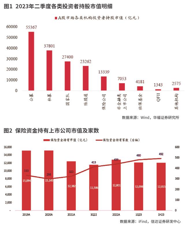 货币资本保证金(货币资金占保证金比例)