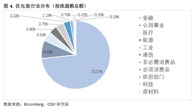 优先股交易(优先股交易市场)