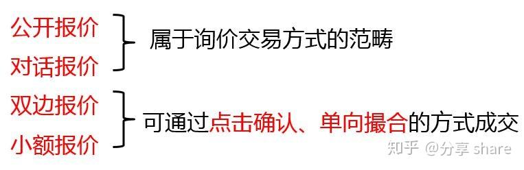 债券交易方式(债券交易方式为全价交易全价结算)