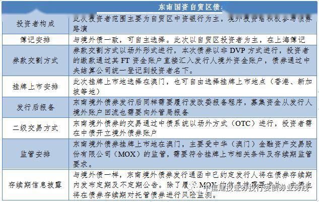 债券交易方式(债券交易方式为全价交易全价结算)