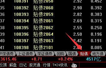 债券扎差交易(债券差额补偿人是什么意思)
