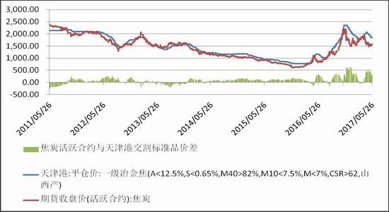 多货币对冲套利(多货币对冲套利ea)