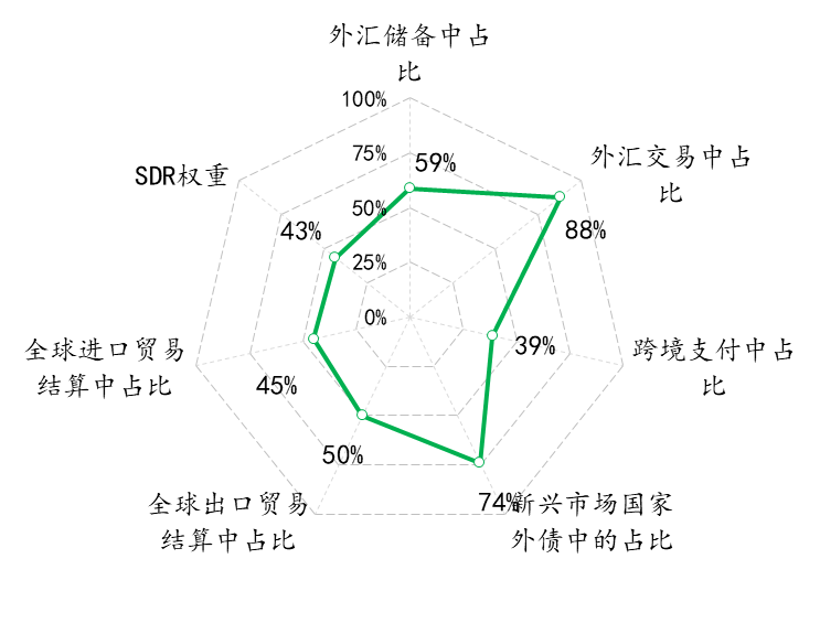 货币定价(中国人民币法定货币)