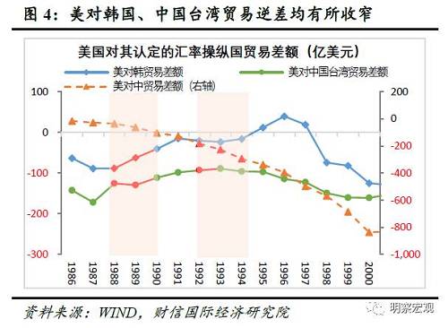 美货币升值(美元升值意味着人民币贬值吗)