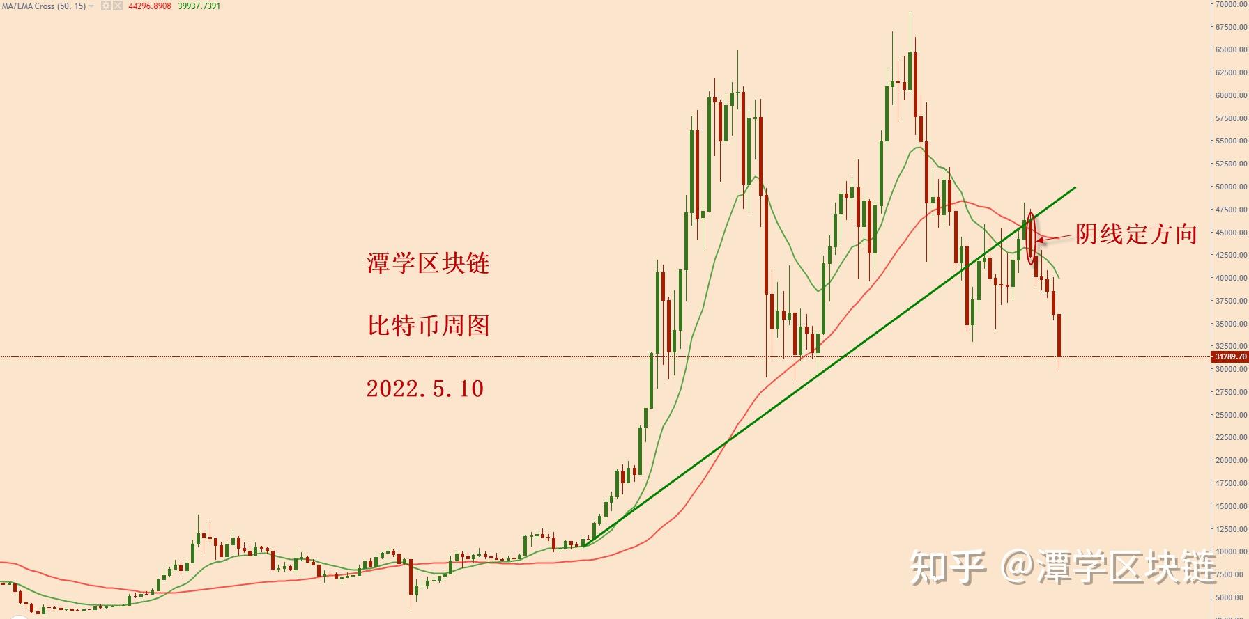 币行情(币行情软件aicoin)