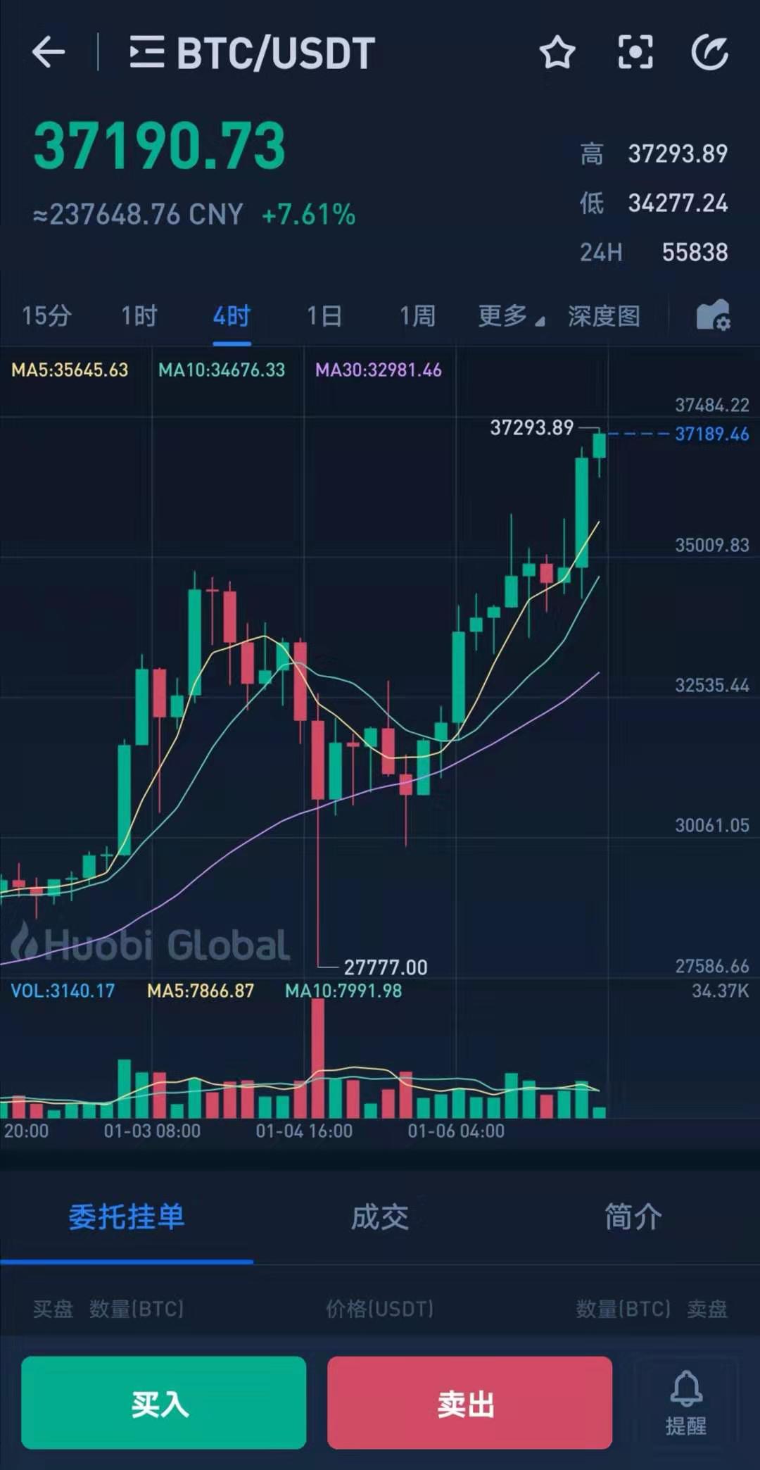 币行情(币行情软件aicoin)