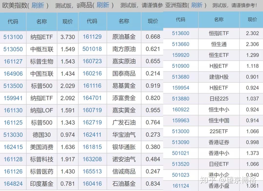 场内货币etf(场内货币etf计息规则)