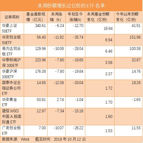 场内货币etf(场内货币etf计息规则)
