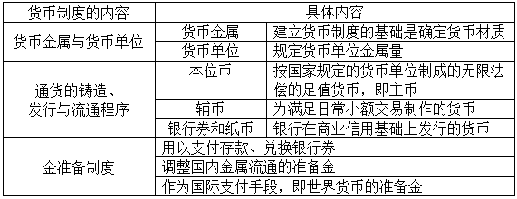 货币的特征(货币的特征是什么)