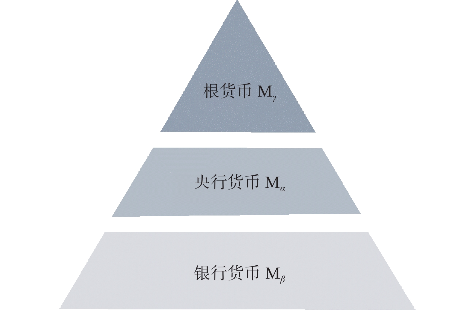 货币比例(货币比例换算)